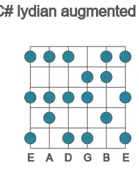 Guitar scale for C# lydian augmented in position 1